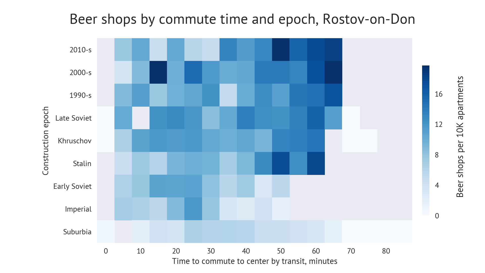 Chart: Beershops diffusion by commute time and construction epoch. Rostov-on-Don